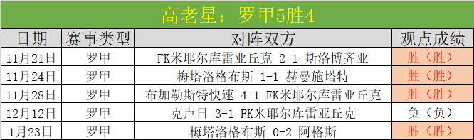 激战正酣,快船队昨日,三战皆捷,2026世界杯,世界杯赛程,举办城市,赛事亮点,参赛球队