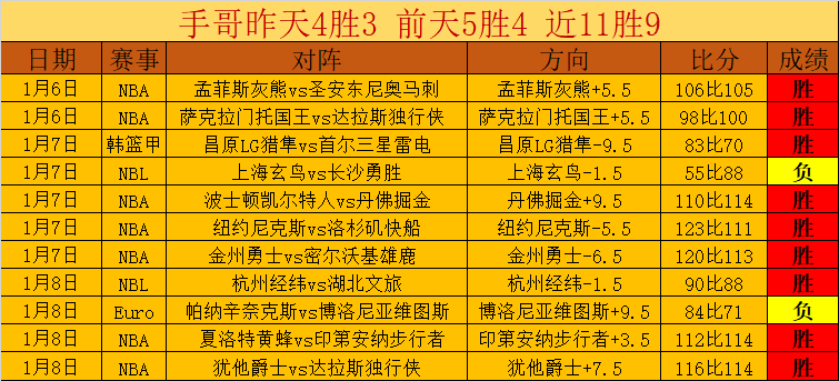 大乐透期号,阿甲拉努斯,专家推荐,2026世界杯,世界杯赛程,举办城市,赛事亮点,参赛球队