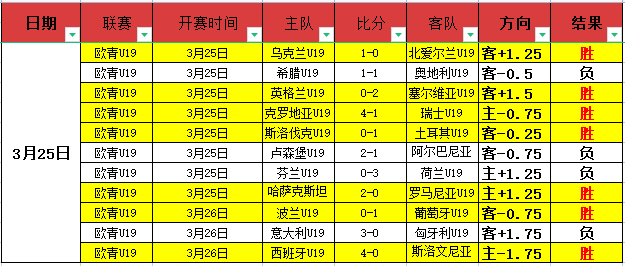 大乐透期号,专家压轴推,哈兰德出战,2026世界杯,世界杯赛程,举办城市,赛事亮点,参赛球队