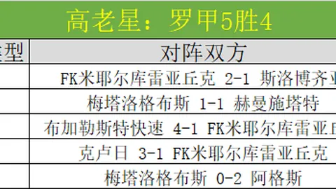 NBA激战正酣！快船队昨日三战皆捷，奇才城下挑战，破冰之旅一触即发！